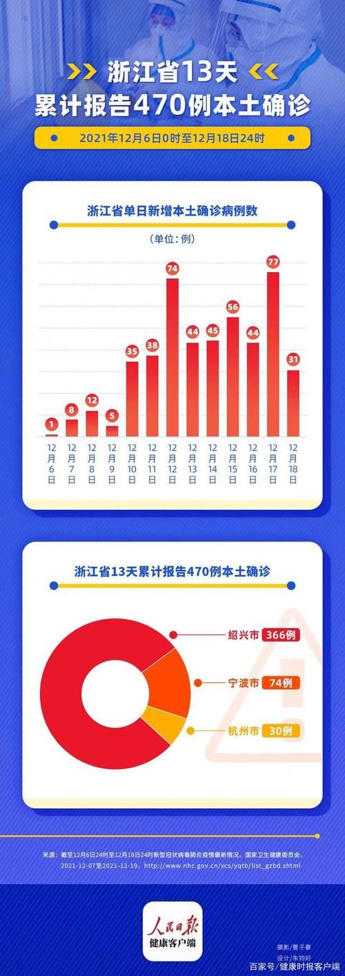 【浙江金华兰溪累计报告境外输入24例,金华兰溪疫情】