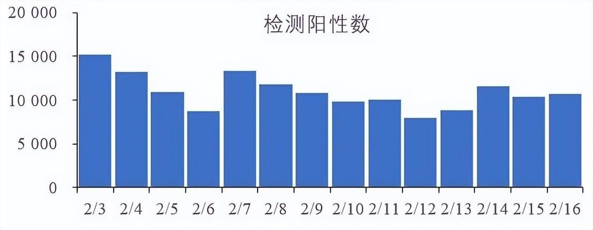 全国新增无症状感染者25例均在吉林白山临江/吉林无症状感染者轨迹