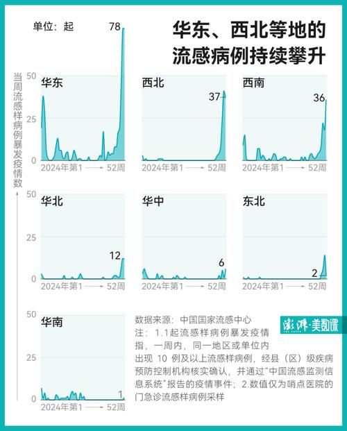 【多地近期最新疫情数据_多地疫情最新消息】
