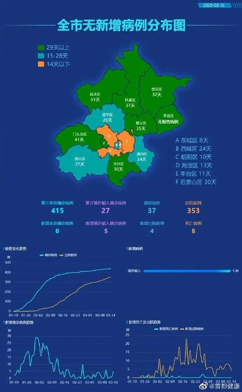 全国增5例境外输入/全国新增境外输入