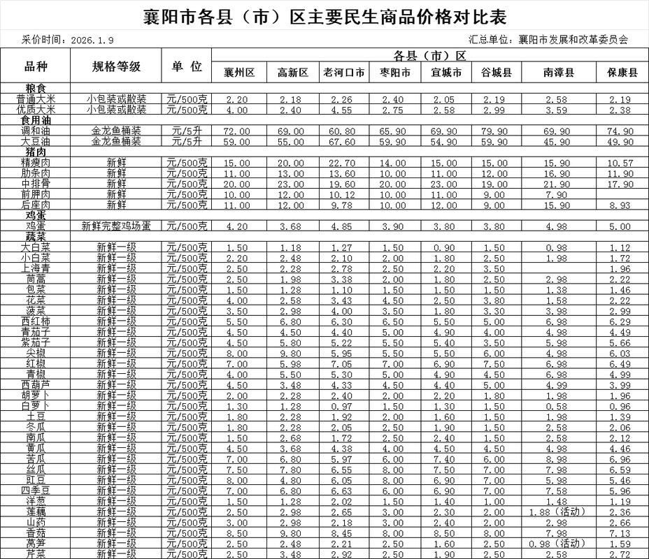 湖北咸宁通城县足不出户标准最新公布/湖北咸宁通城县房价