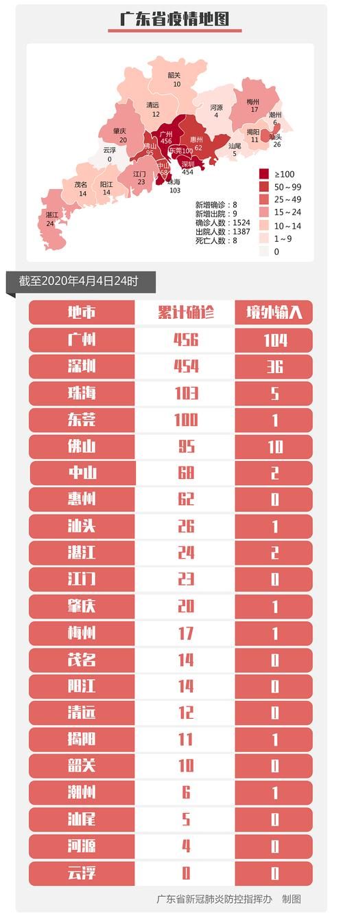 5地新增9例均为境外输入/新增境外输入36例本土10例