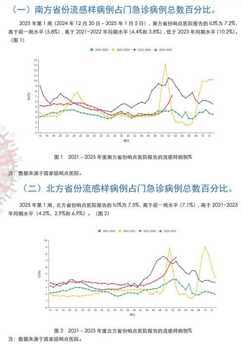 多地疫情高峰感染高峰进度查询(役情高峰地区)