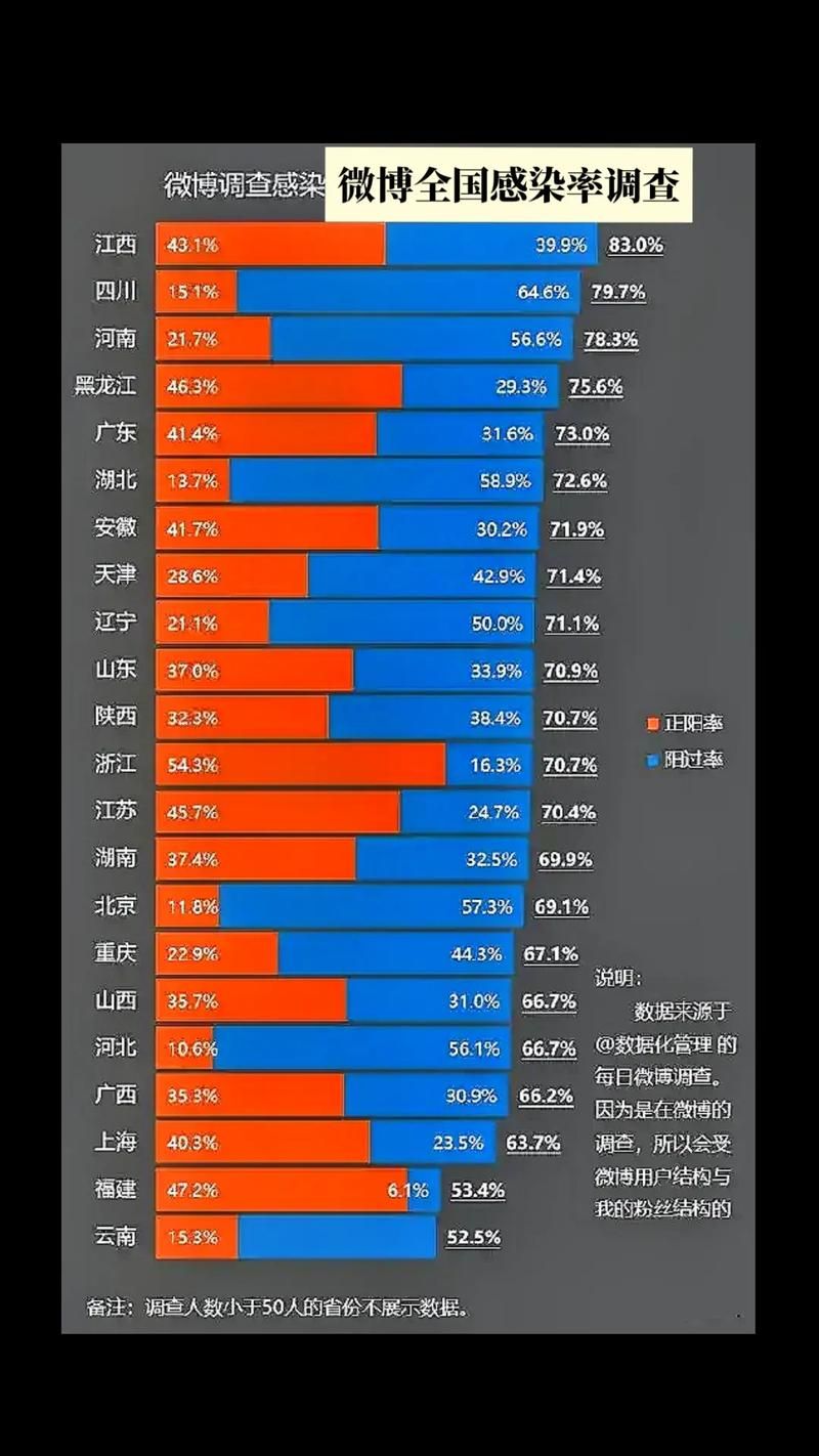 【31个省份疫情高峰感染高峰进度查询,全国高峰期感染疫情的人数】