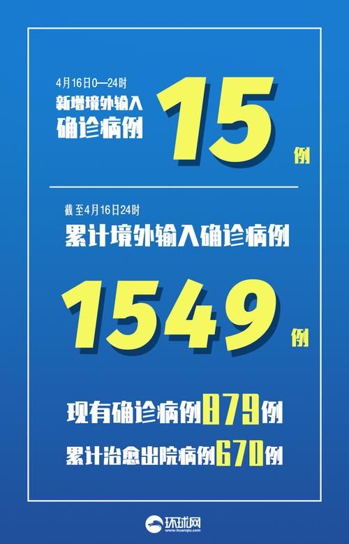  全国6月7日新增15例境外输入:截止6月7日24时全国疫情