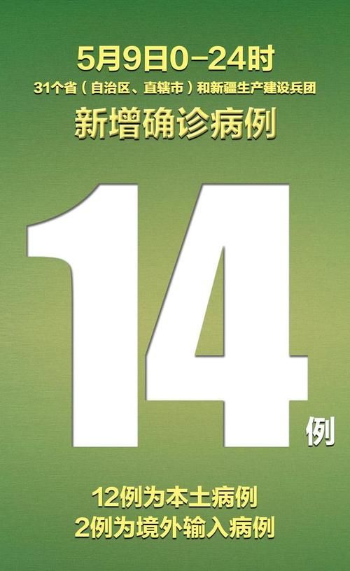 浏阳新增本土确诊14例,均在昌吉市/浏阳市新增病例