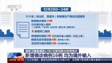 31个省份新增16例均为境外输入(31省份新增16例确诊 均为境外输入)