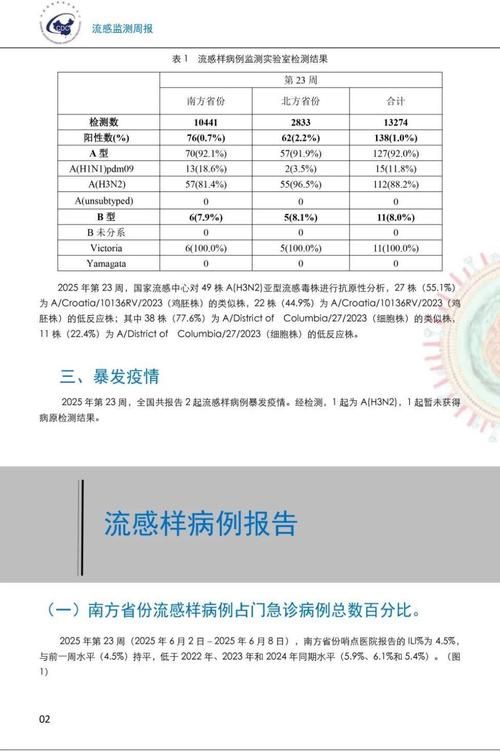 全国新增阳性感染者25例:全国新增的感染最新数据