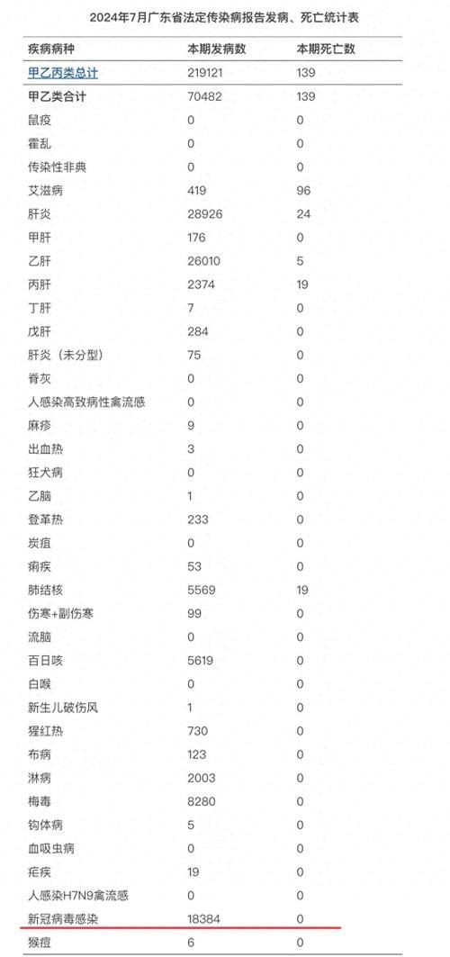 【多地新增阳性感染者1例均在集宁区_集宁疑似病例】
