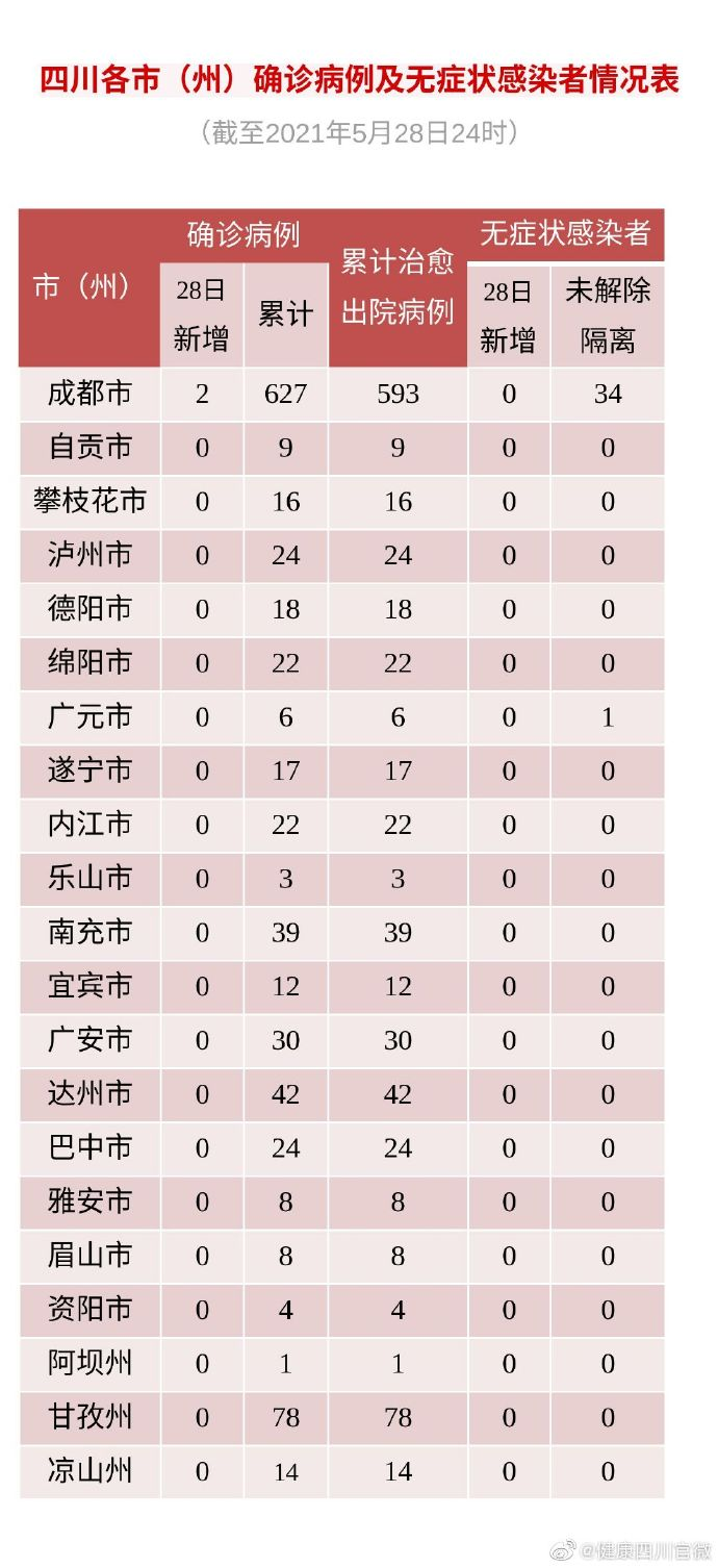 多地新增28例均为境外输入(新增32例均为境外输入)