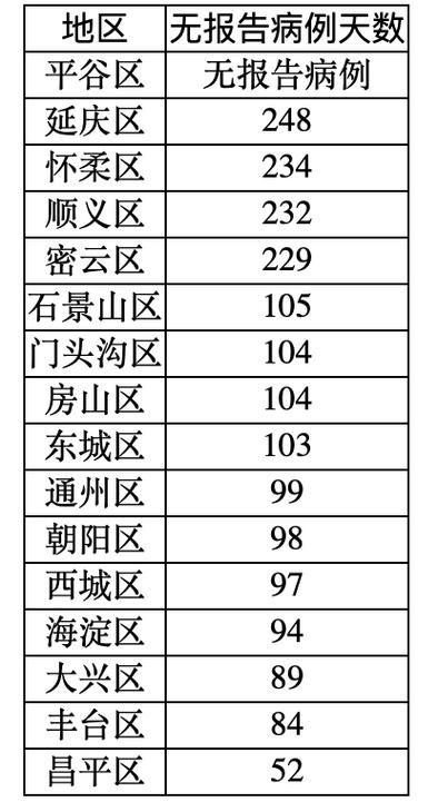 31省新增18例确诊其中本土21例/31省新增本土确诊17例