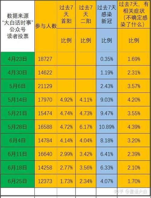 31省疫情高峰感染高峰进度查询_役情高峰地区