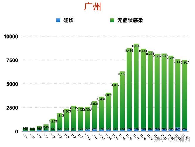  全球新增11例确诊其中本土7例:全球新增确诊超56万例