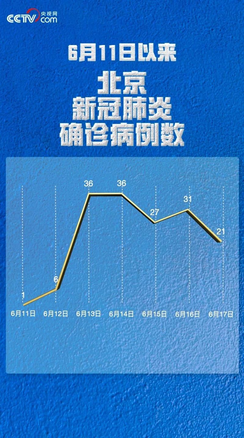 【多地新增24例死亡病例涉14省市,新增死亡病例详细】