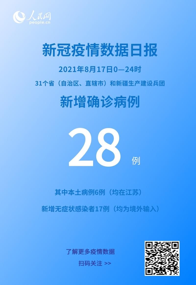 2地新增16例境外输入及28例无症状/新增17例境外输入