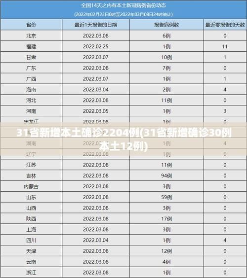 【31省区市新增确诊3例均为境外输入,31省新增确诊2例 均为境外输入】