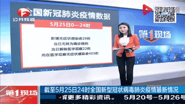 【全球新增确诊20例均为境外输入,全球新增确诊超23万例创单日新高】