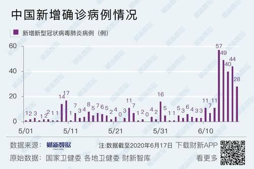 31省区市今冬新增21例重症/31省区市增17例病例