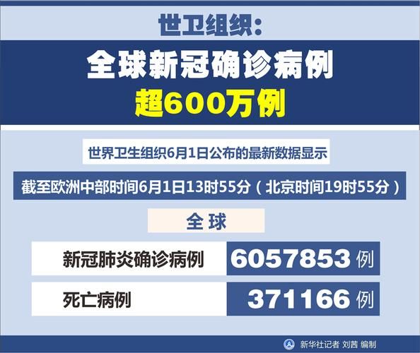 全球近5天最新疫情数据/全球最近疫情情况