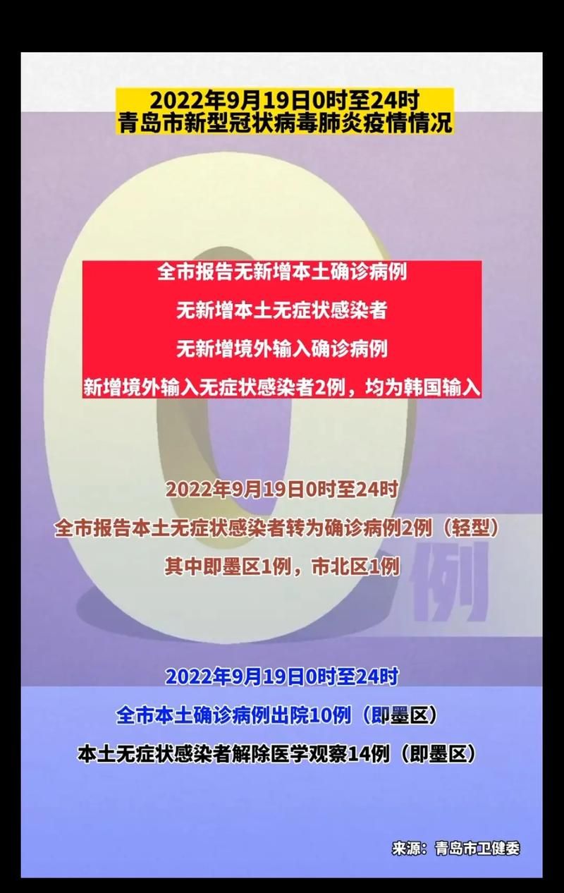 31省市新增无症状感染者28例均在云南曲靖罗平县/云南省曲靖市罗平县新型冠状病毒感染