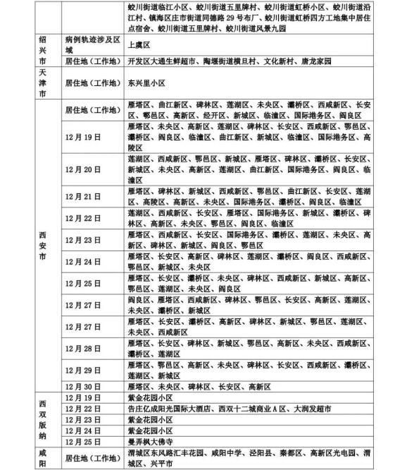 预计近期山东潍坊安丘二次疫情结束_山东潍坊安丘最新防控政策
