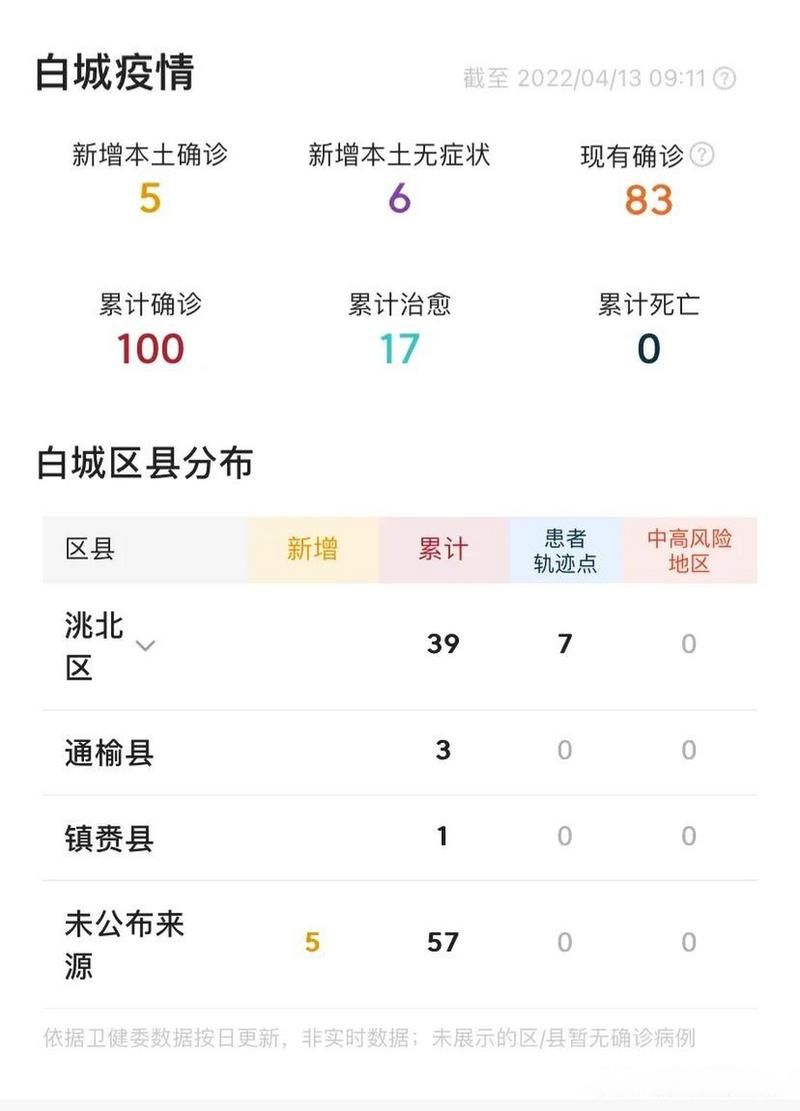 郯城县新增22例本土确诊及5例无症状:郯城县新增22例本土确诊及5例无症状感染者