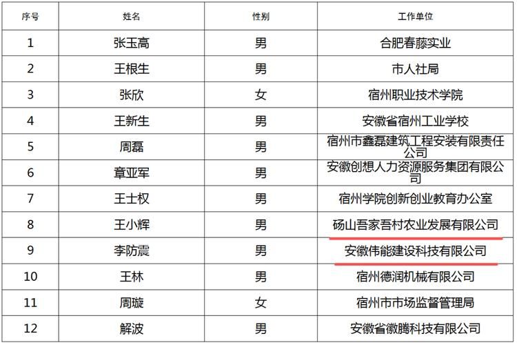 预计6月18日安徽省宿州市砀山县二次疫情爆发_安徽宿州砀山有没有新型冠状病毒