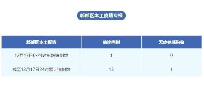 四川成都郫都区今日无新增无症状感染者(成都郫都区新增1例本土确诊病例)