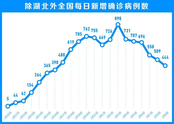 湖北襄阳南漳县近5天新增4例重症(湖北南漳有疫情吗)