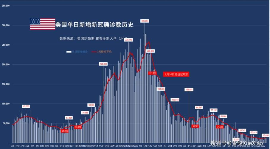  全球今日最新疫情数据:全球今天疫情情况