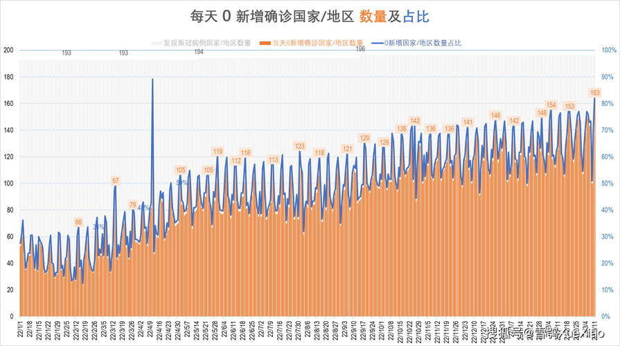 31省区市今冬最新疫情数据/31省市今天疫情