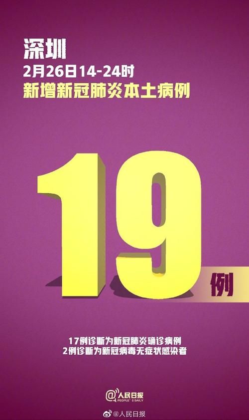 31省区市新增19例核酸阳性及21例无症状_31省区市新增确诊17例 含本土2例