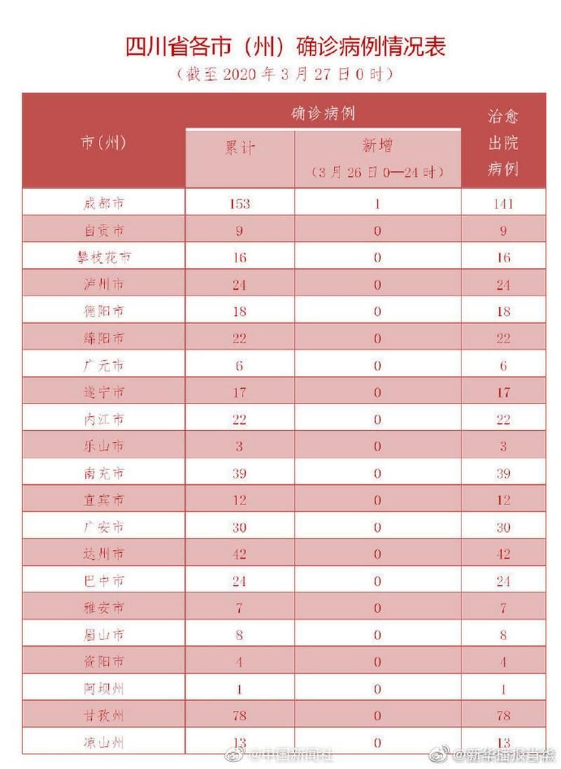 31省市新增26例均为境外输入/31省区市新增20例境外输入病例