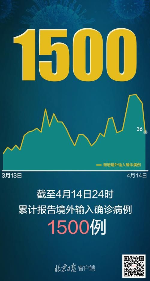 【多地新增10例境外输入及18例无症状_新增境外输入36例本土10例】