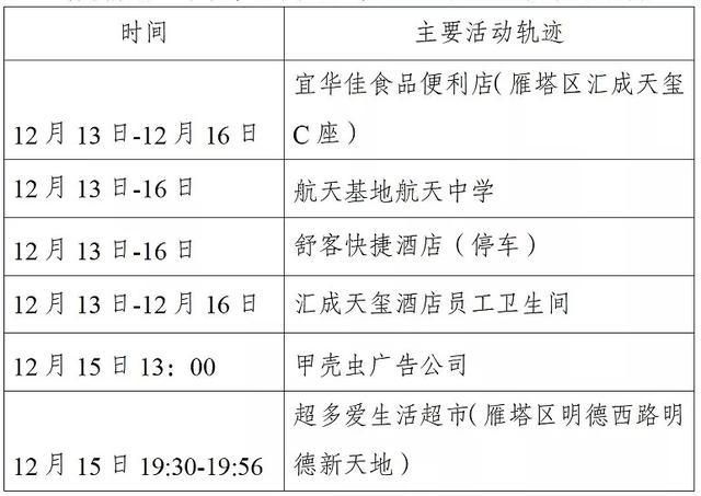 一张图看懂浙江金华义乌12月29日活动轨迹(2021浙江金华义乌疫情最新消息今天)