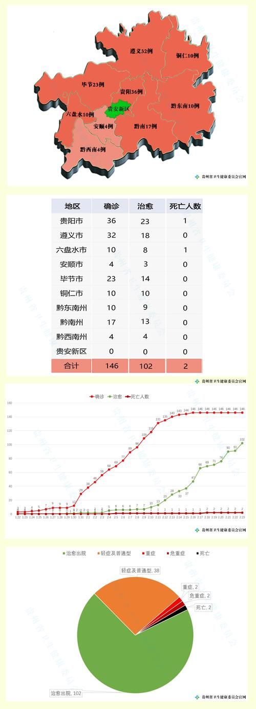 【警方通报贵州遵义播州区疫情最新情况,贵州遵义疫情报道】