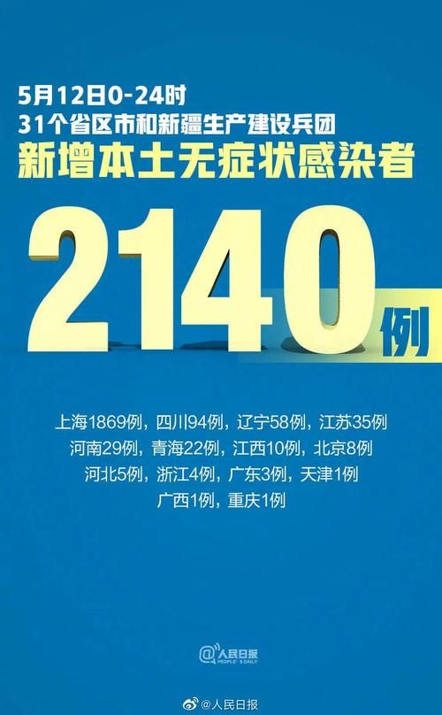 31省市昨日新增20例重症/31省市昨日新增确诊病例6例