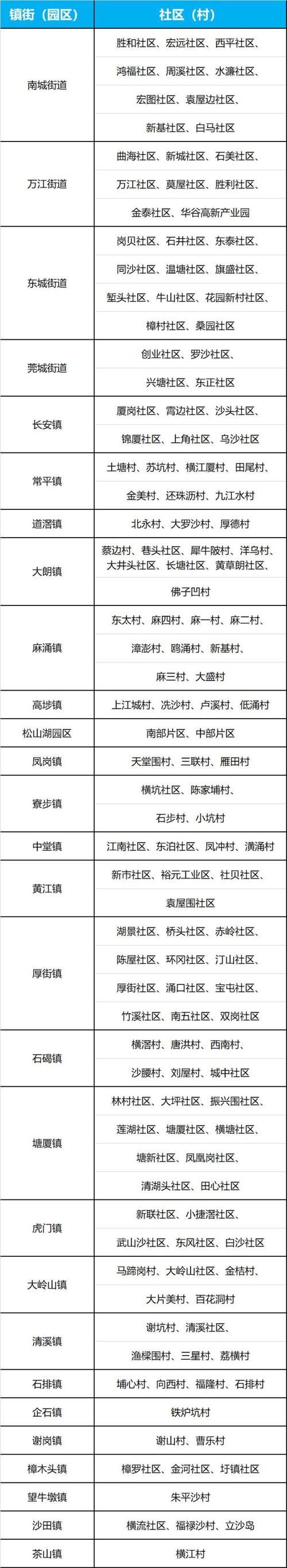 31省区市疫情存反弹风险/疫情反弹的省份