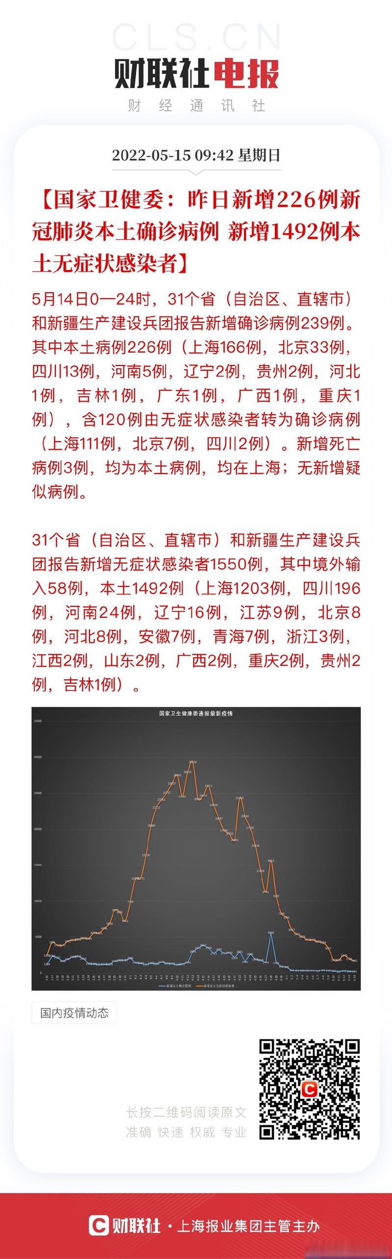  全球新增16例确诊其中本土14例:全球新增确诊病例