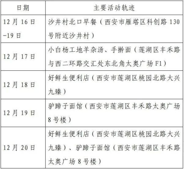 长丰县最新疫情通报:寻找同轨迹人员/长丰县疫情情况
