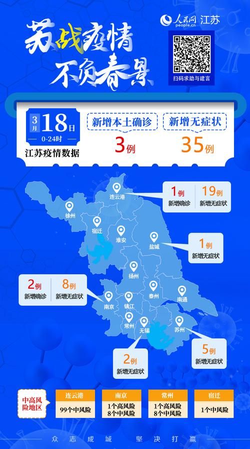 全国新增18例本土确诊涉19省市/全国本土新增19日