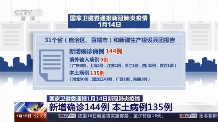 全国新增确诊14例含本土25例(全国新增确诊16例本土2例)