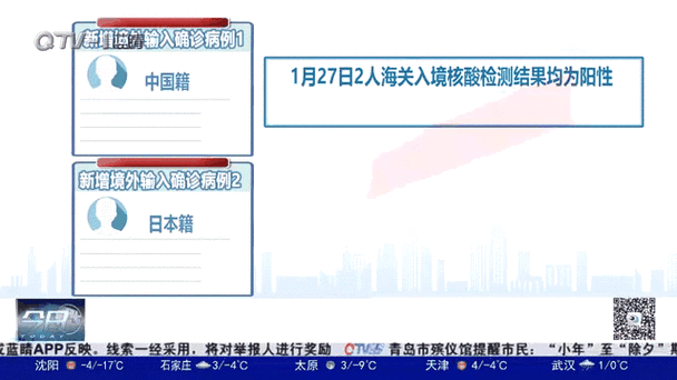  多地新增27例境外输入及11例无症状:新增境外25例