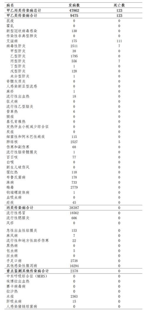 【云南昆明今冬新增重症24例_云南昆明新增确诊病例最新通报】
