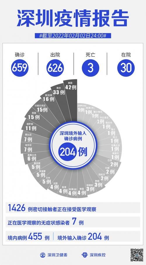 31个省份新增4例确诊其中本土1例_31个省份新增4例确诊其中本土1例病例
