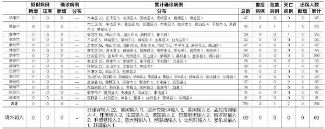 【水富市累计报告无症状感染者20例_水富有疫情吗】