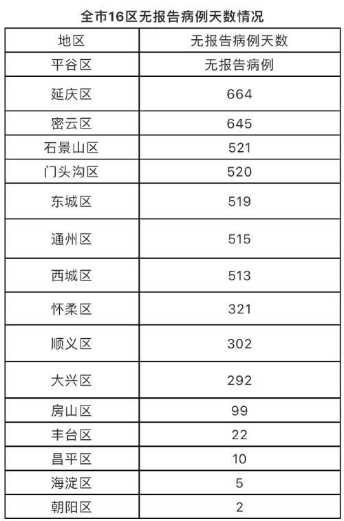 3地新增17例均为境外输入/12地新增39例境外输入病例