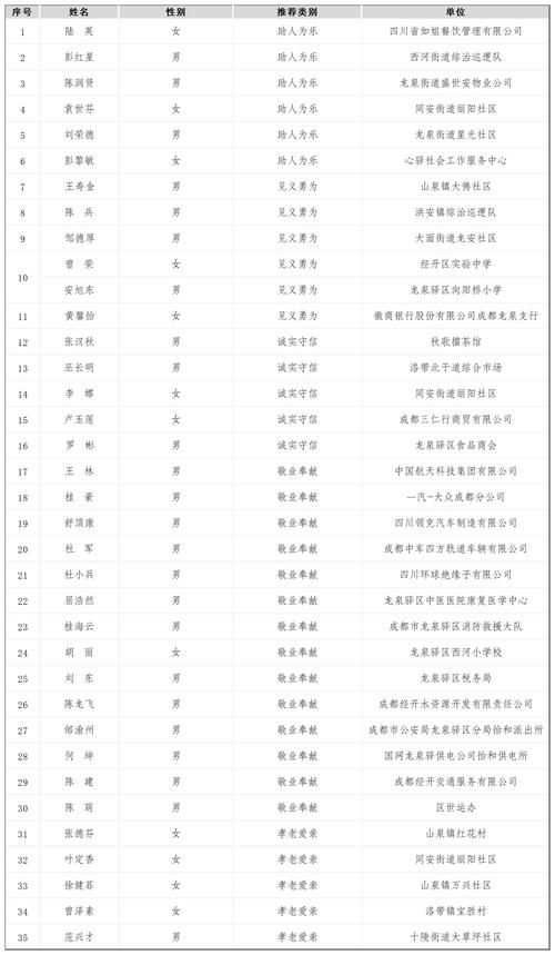  宜阳县最新轨迹公布：寻找同轨迹人员:宜阳县最新新闻