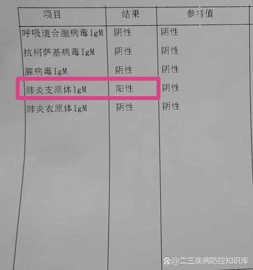  31省区市新增阳性感染者1例:31省区市新增确诊10例含本土1例