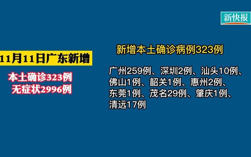  31省份新增本土确诊23例:31省份新增本土确诊病例5例